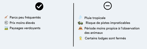 Tanzanie, quand partir Tableau haute saison, avril à mai