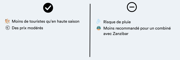 Tanzanie, quand partir Tableau haute saison, mars et novembre