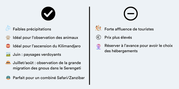 tanzanie quand partir tableau saison seche juin octobre avantages inconvenients